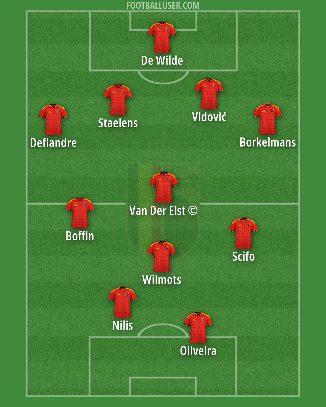 Belgium Formation 2026