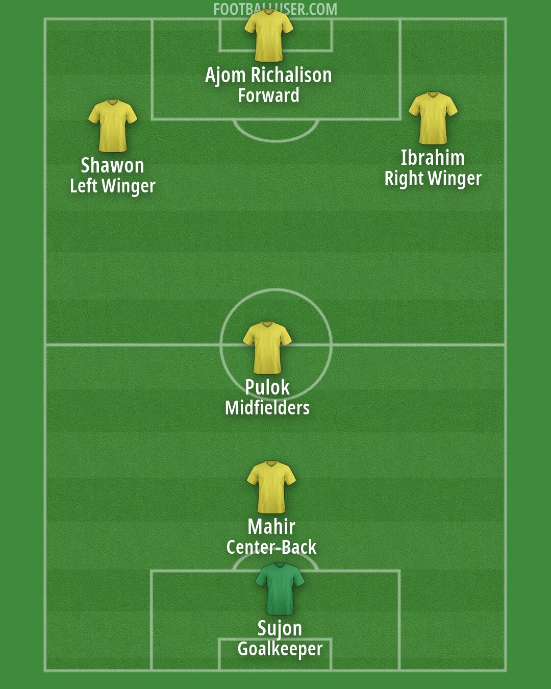 Custom Team Formation 2026
