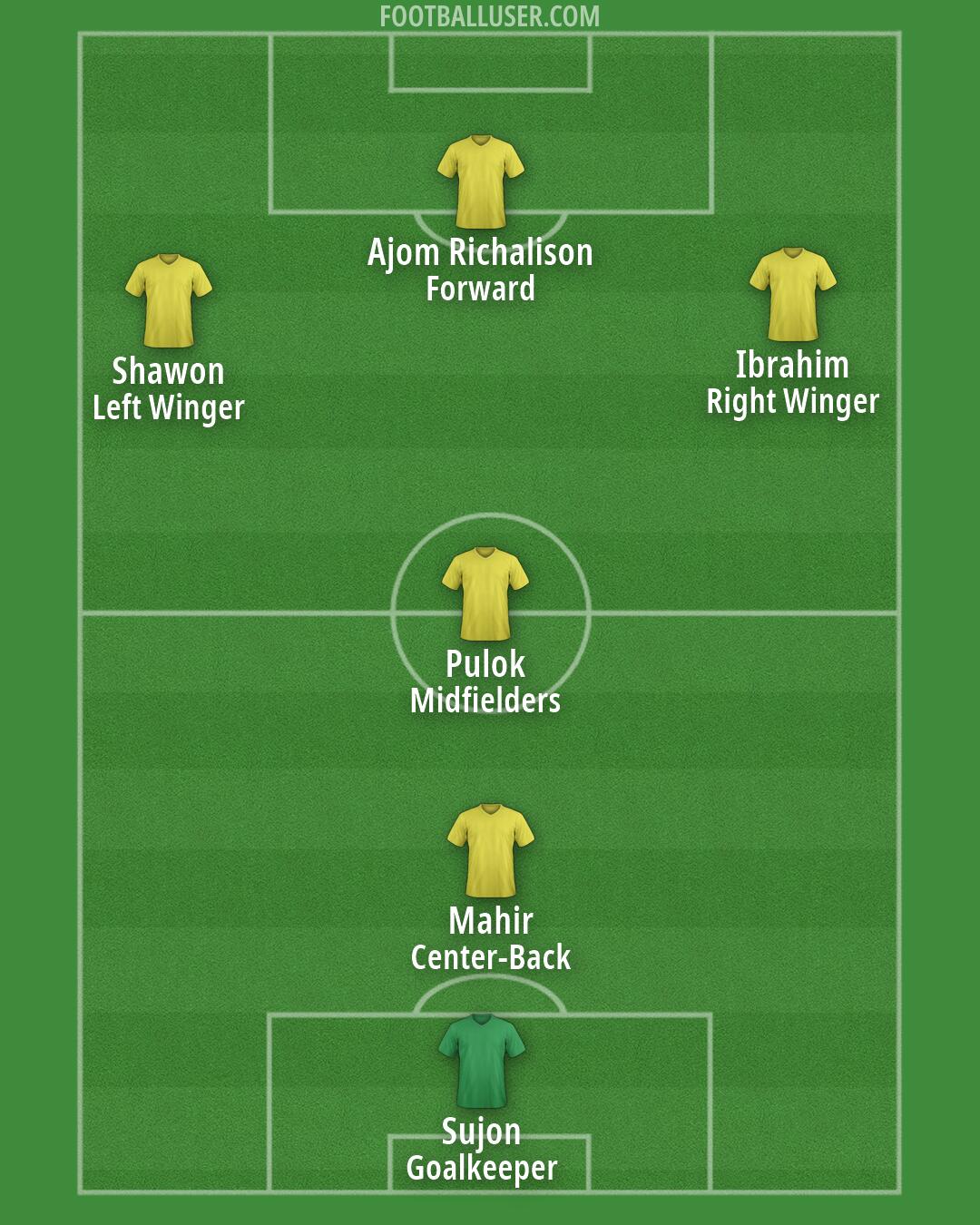 Custom Team Formation 2026