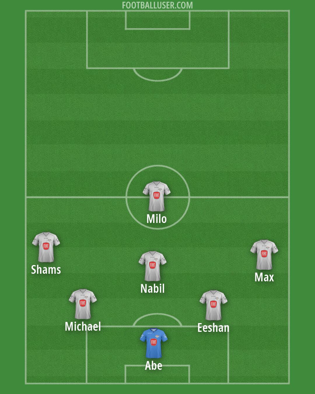Windsor TFC Formation 2026