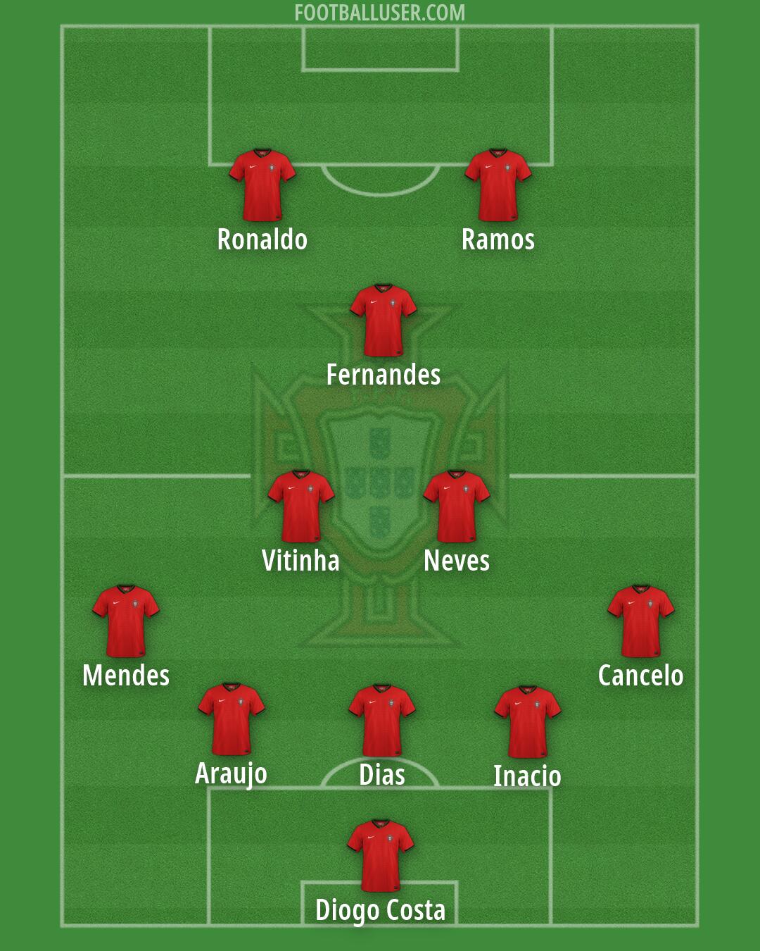 Portugal Formation 2026