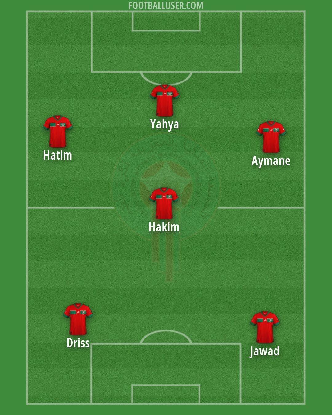 Morocco Formation 2026