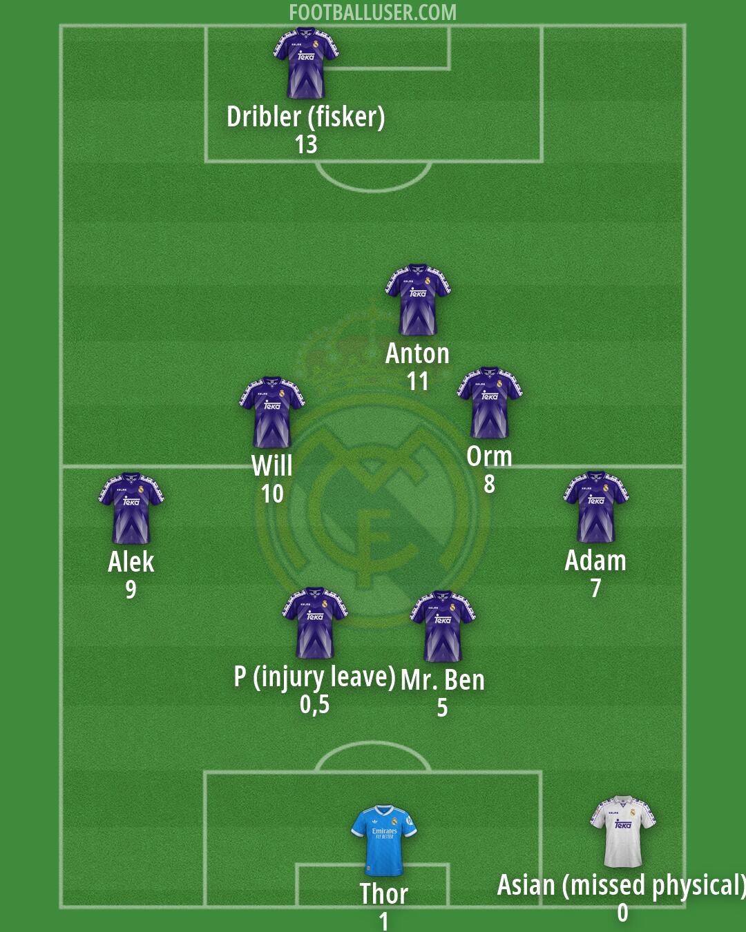 Real Madrid Formation 2026