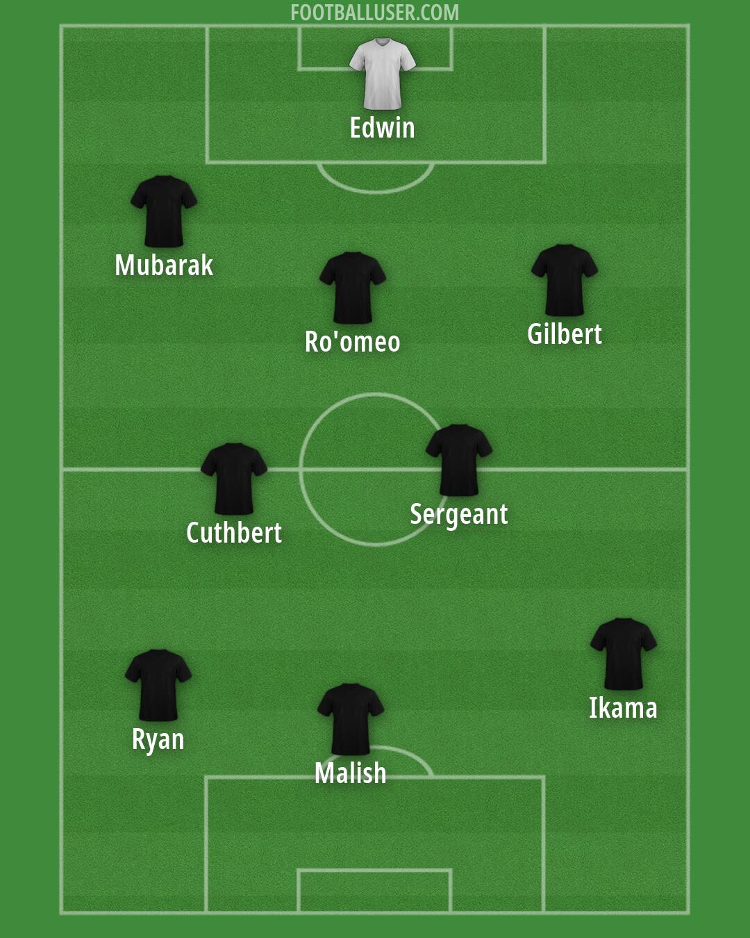 Custom Team Formation 2026