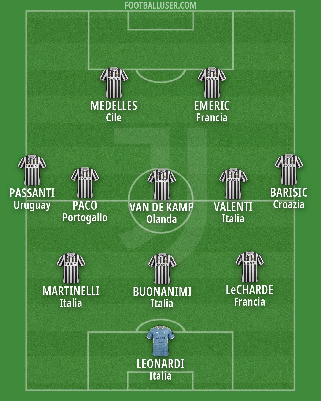 Juventus Formation 2026