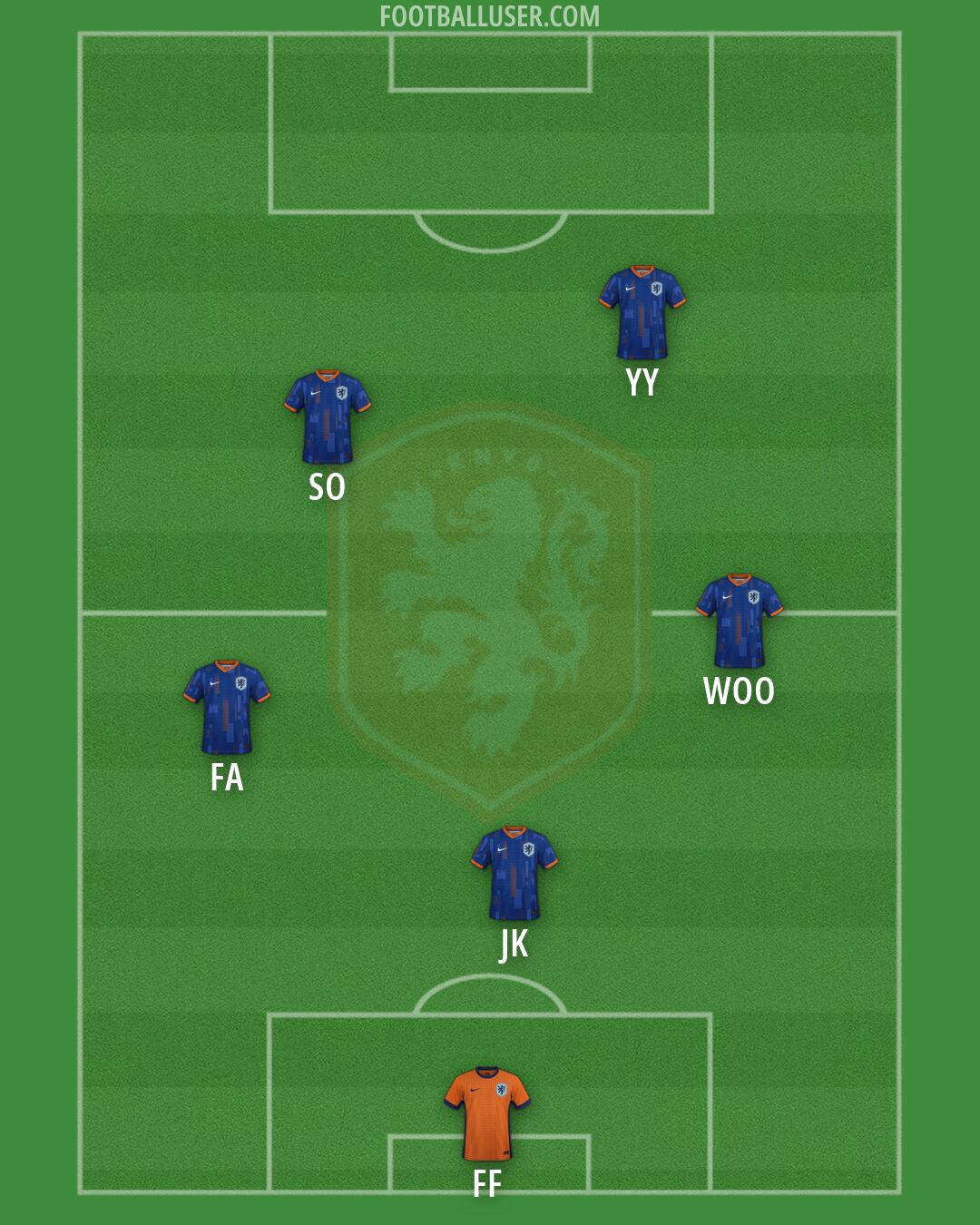 Netherlands Formation 2026