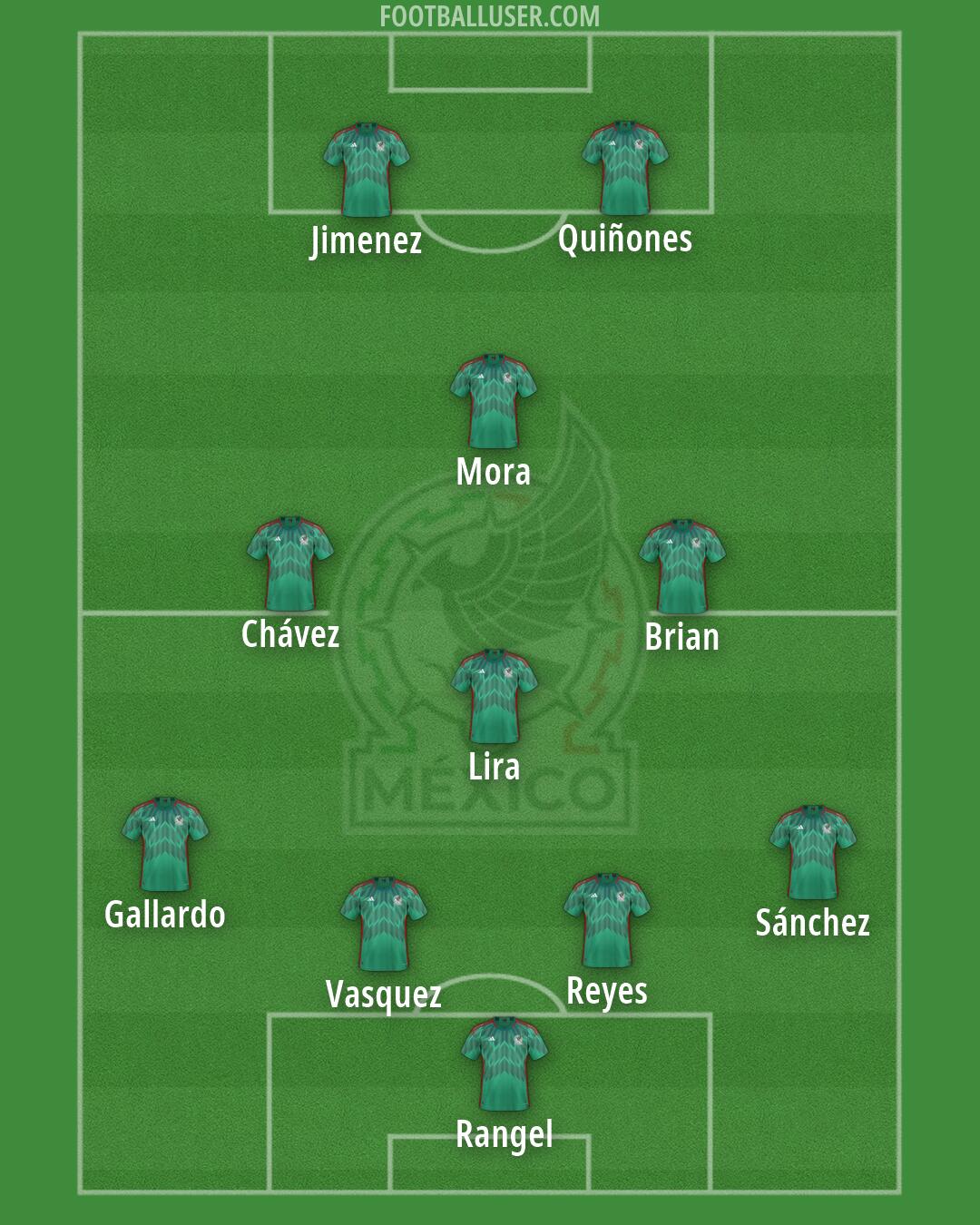 Mexico Formation 2026