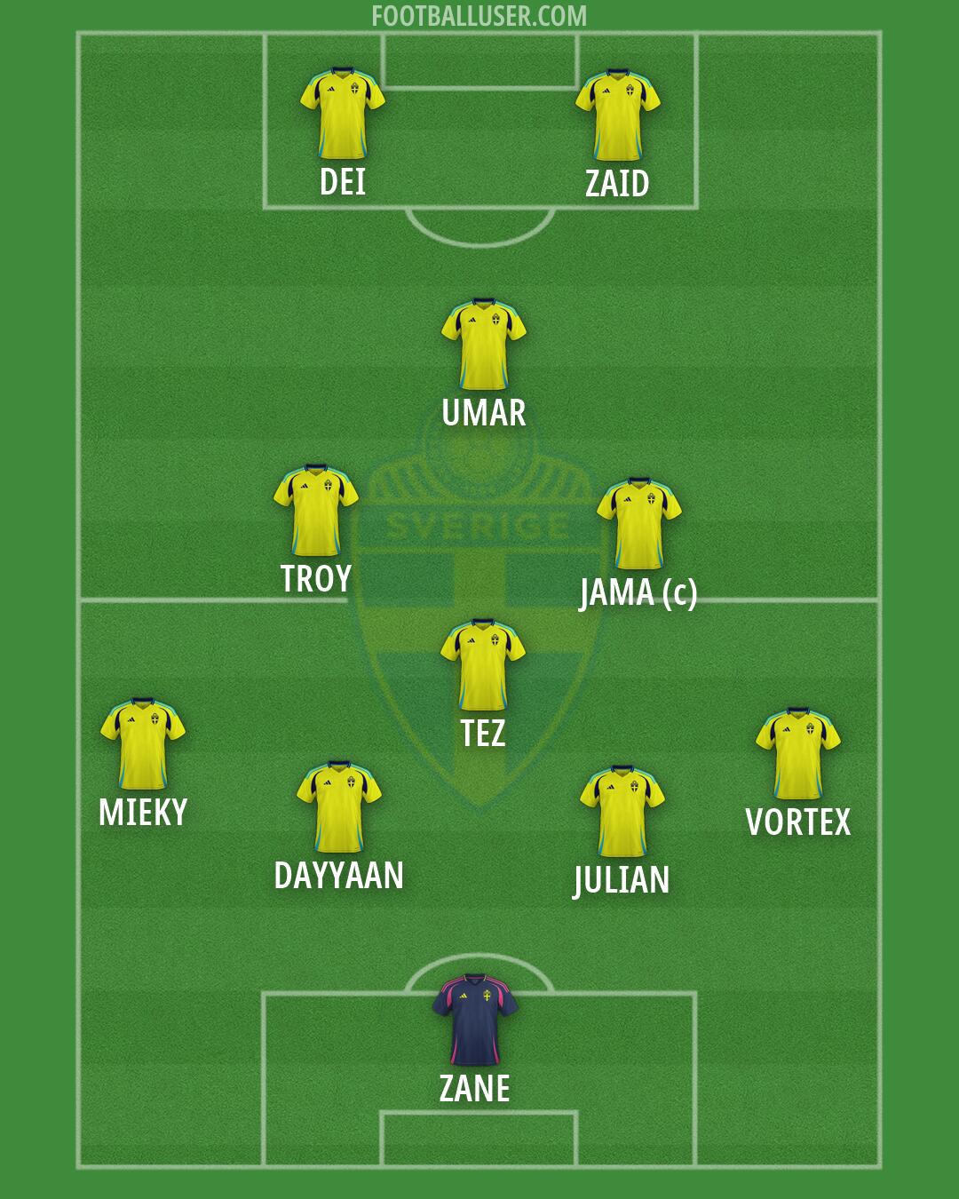 Sweden Formation 2026