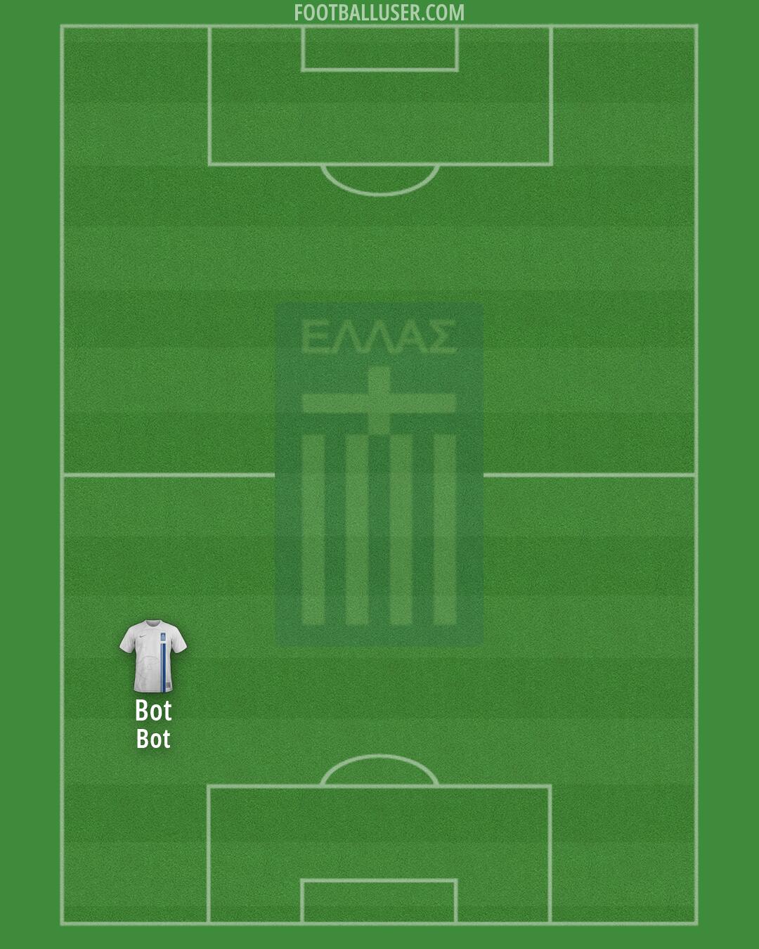 Greece Formation 2026