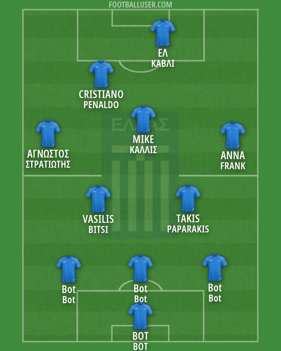Greece Formation 2026