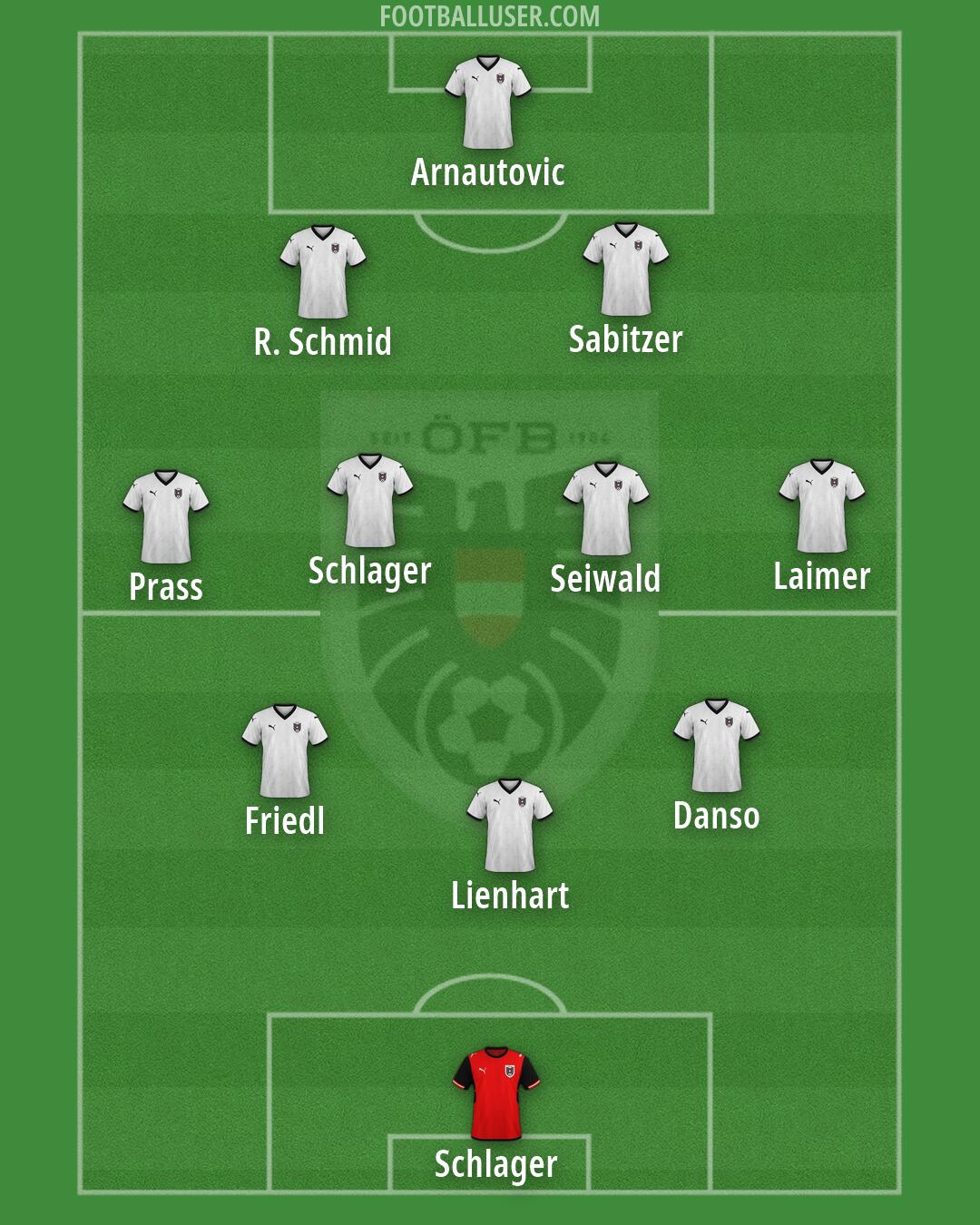 Austria Formation 2026