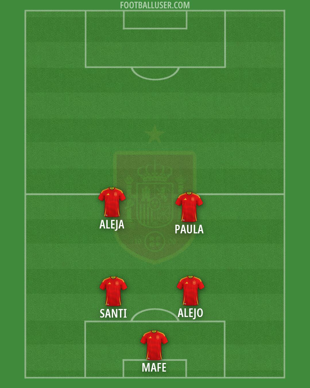 Spain Formation 2026