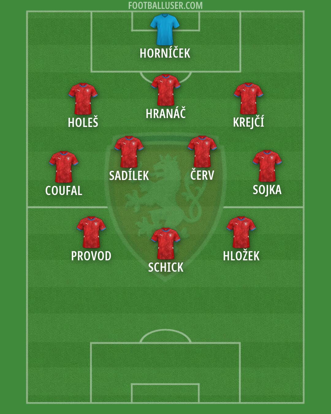 Czechia Formation 2026