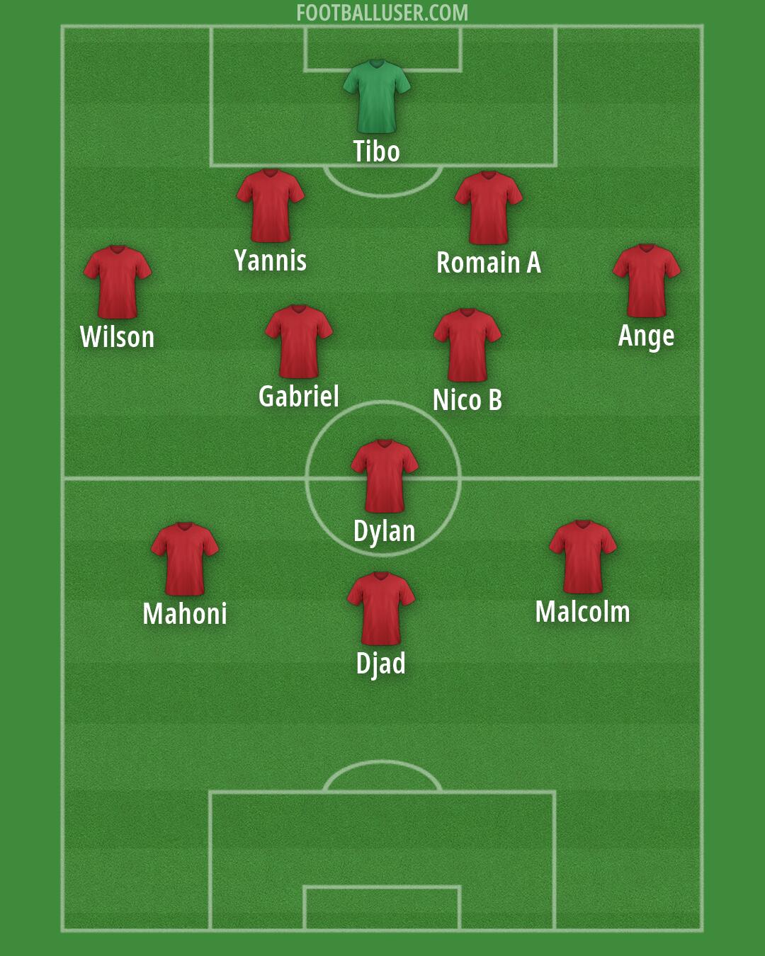 Albania Formation 2026