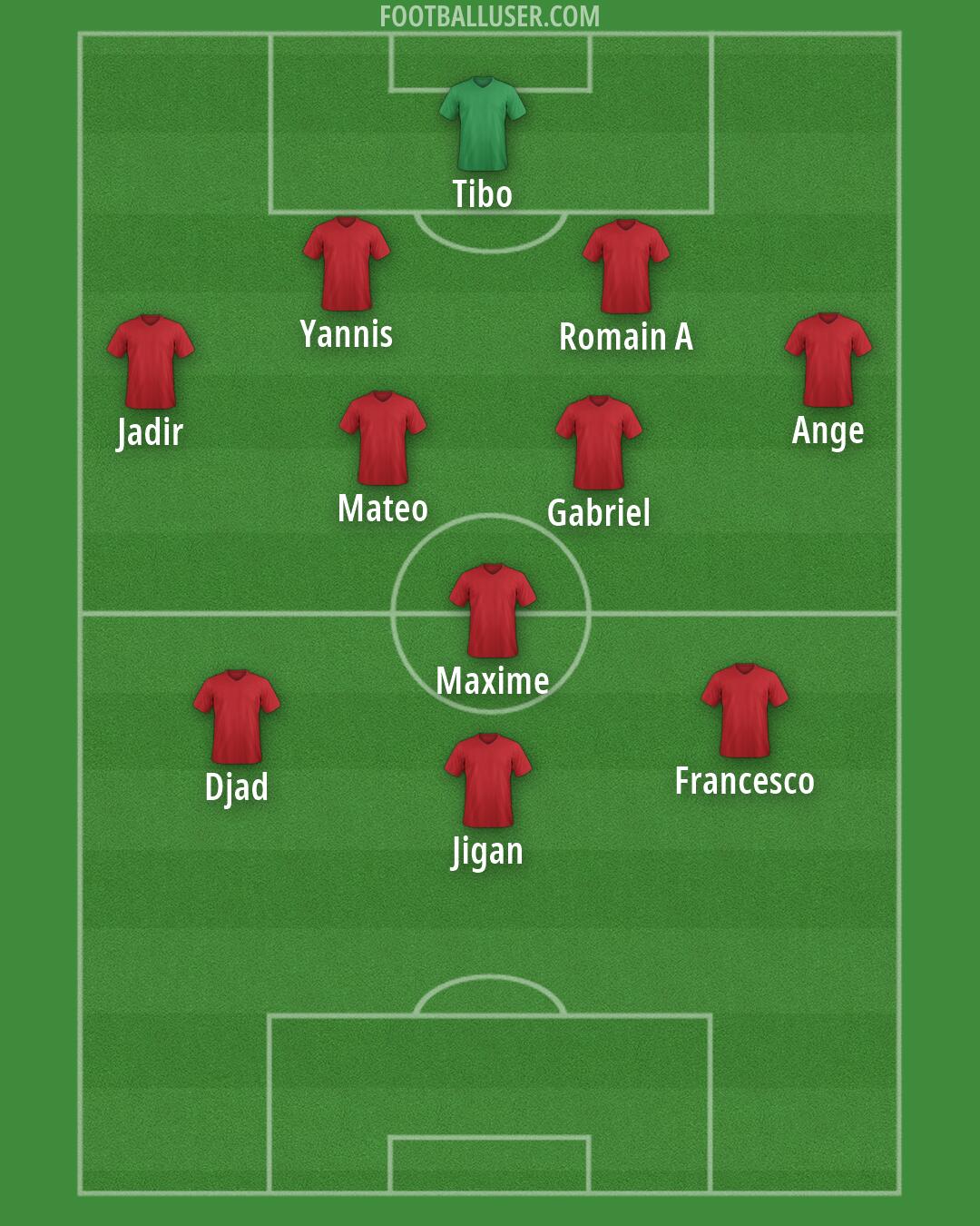 Albania Formation 2026