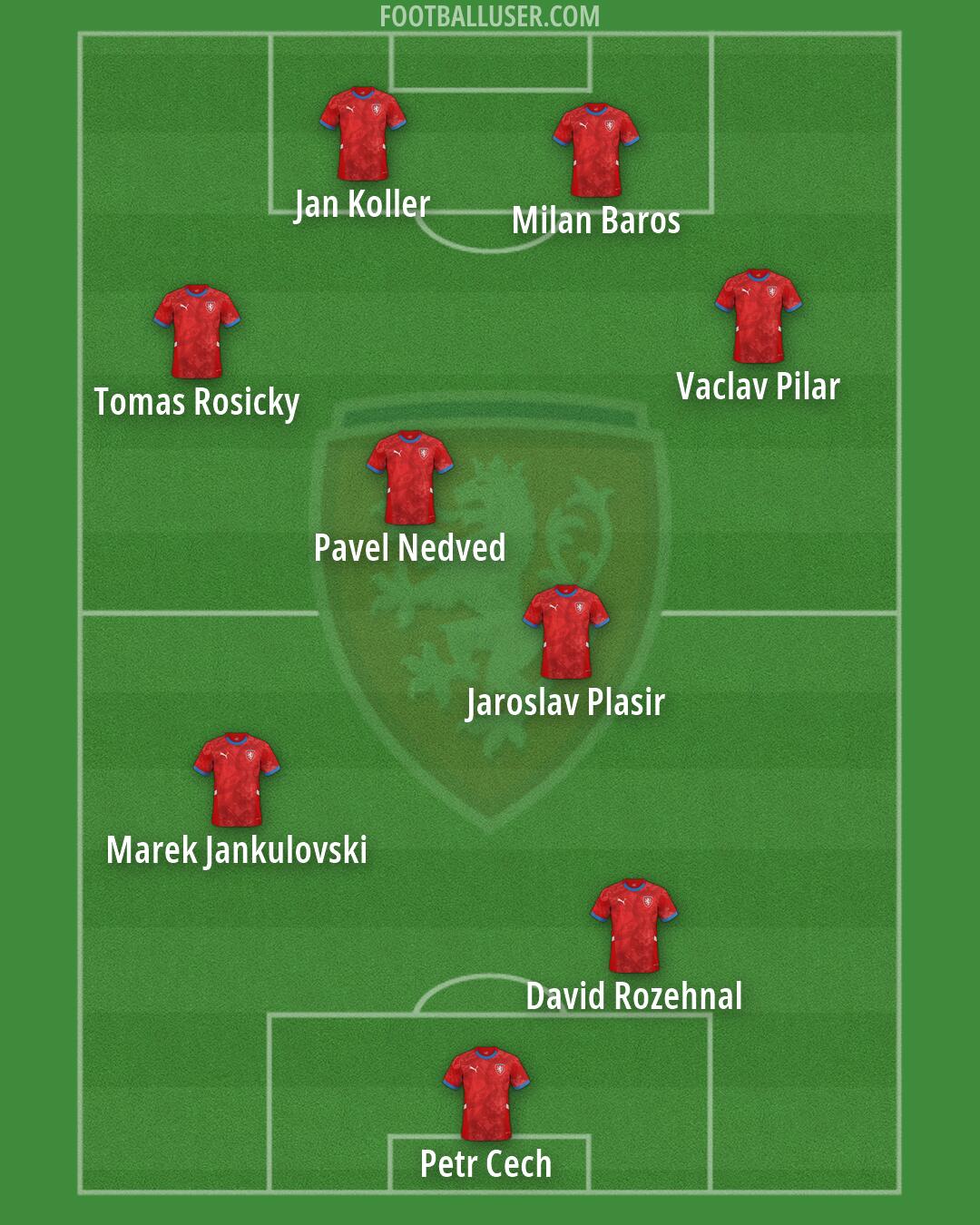 Czechia Formation 2026