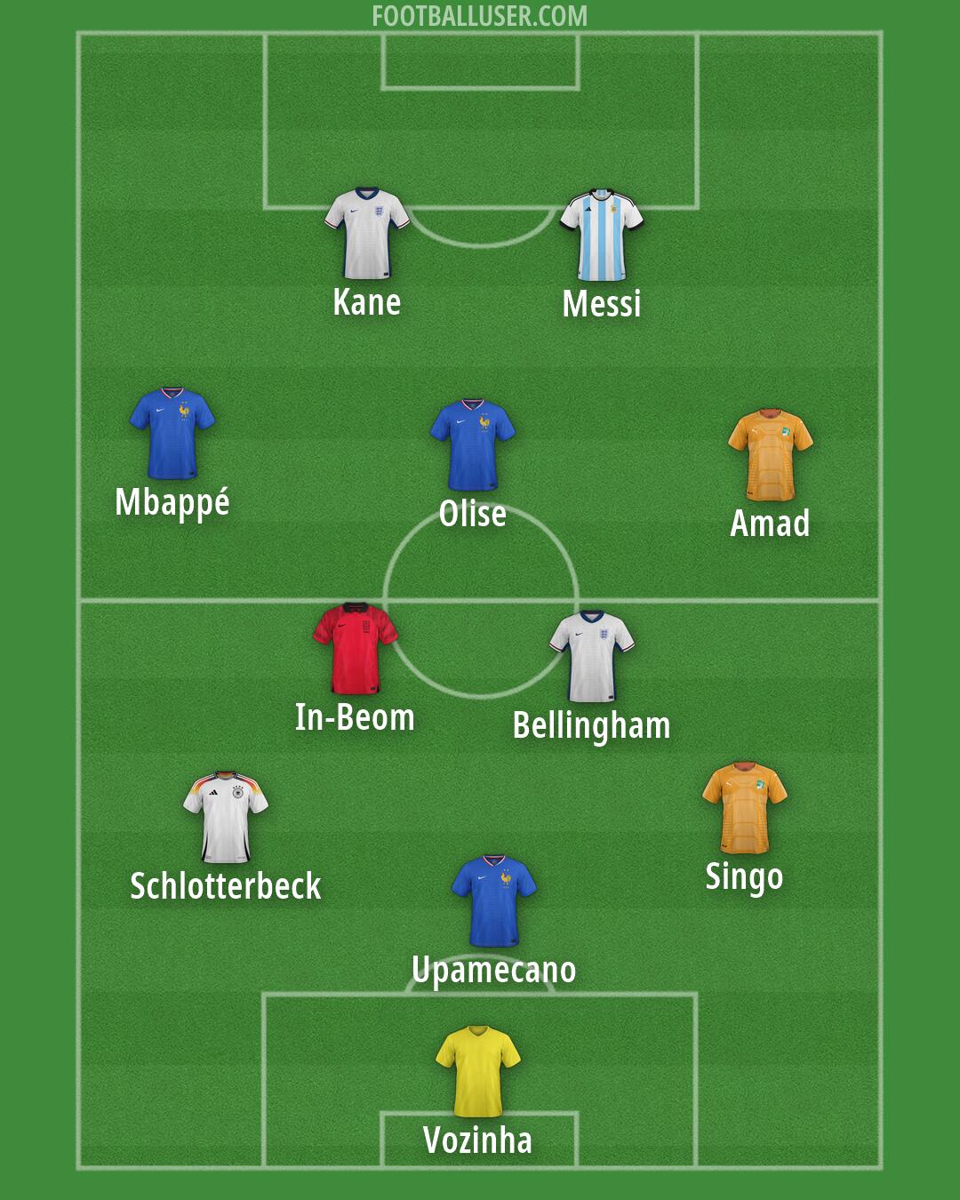 Custom Team Formation 2026