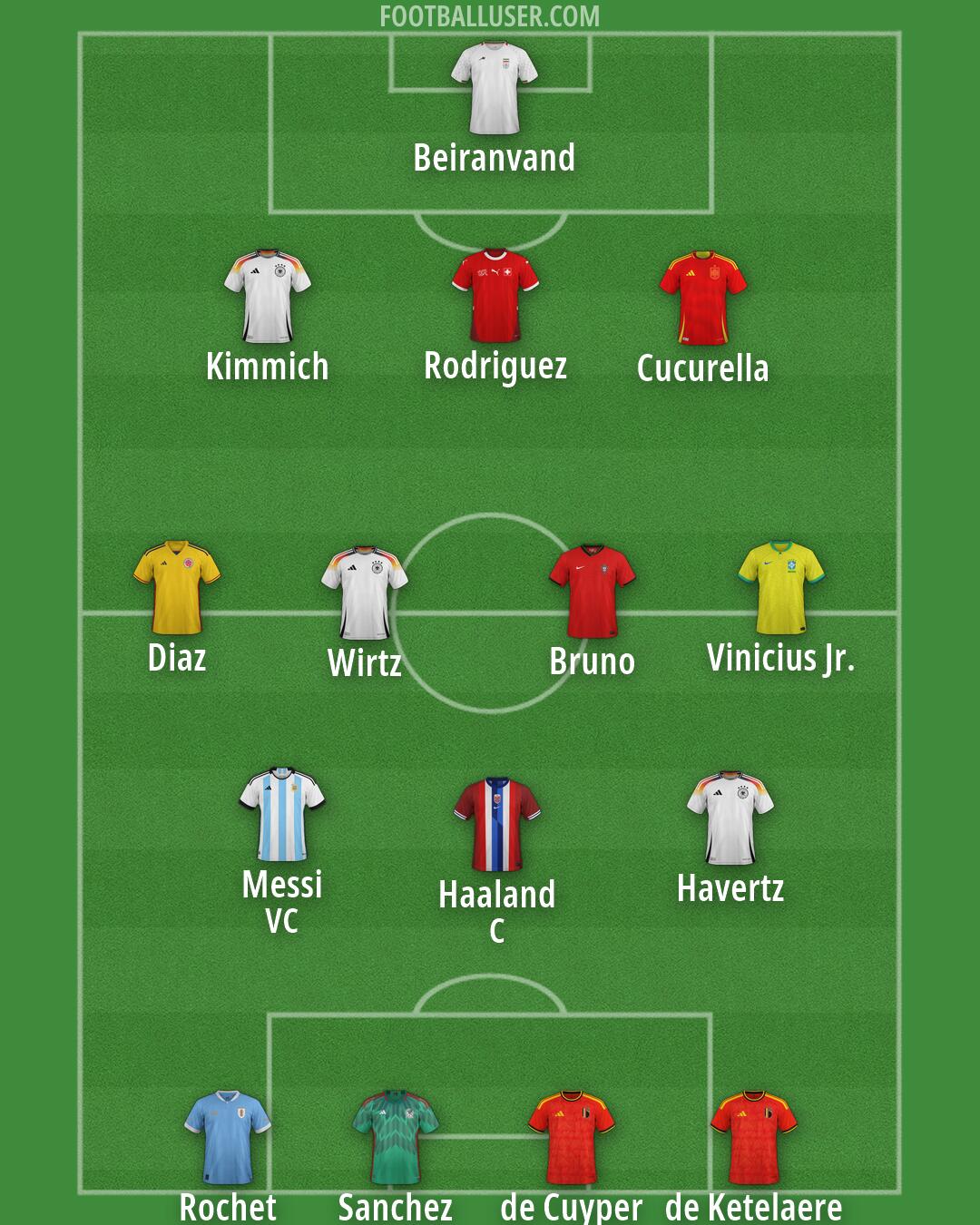 Custom Team Formation 2026