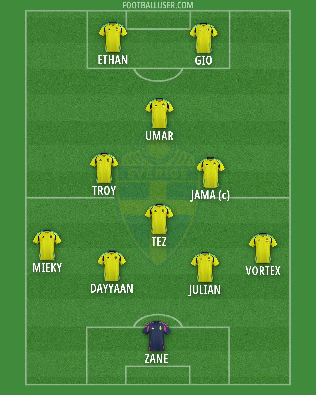 Sweden Formation 2026