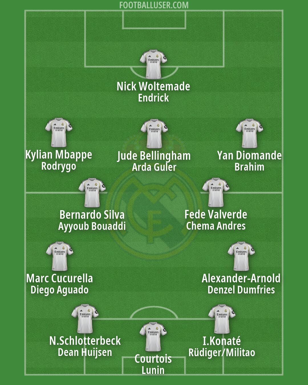 Real Madrid Formation 2026