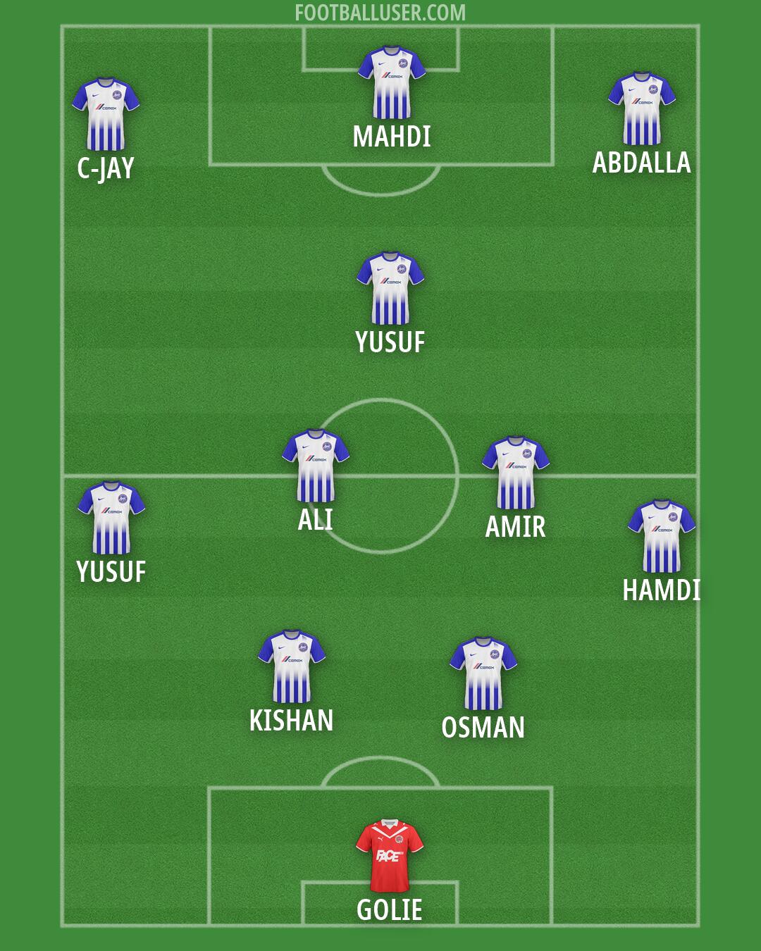 Custom Team Formation 2026