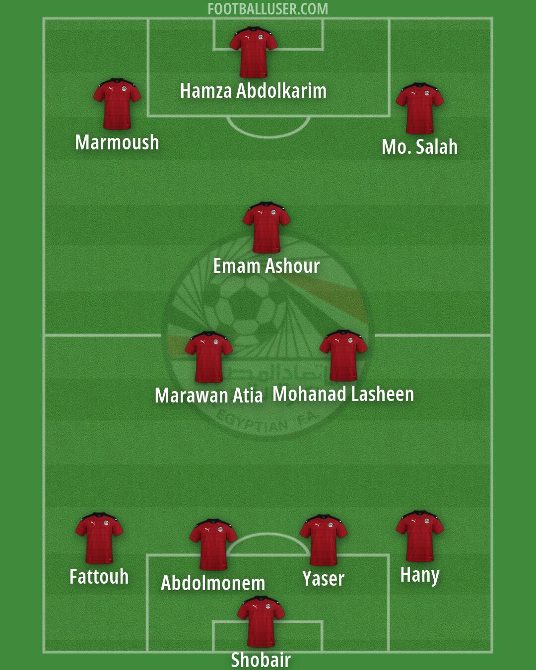 Egypt Formation 2026