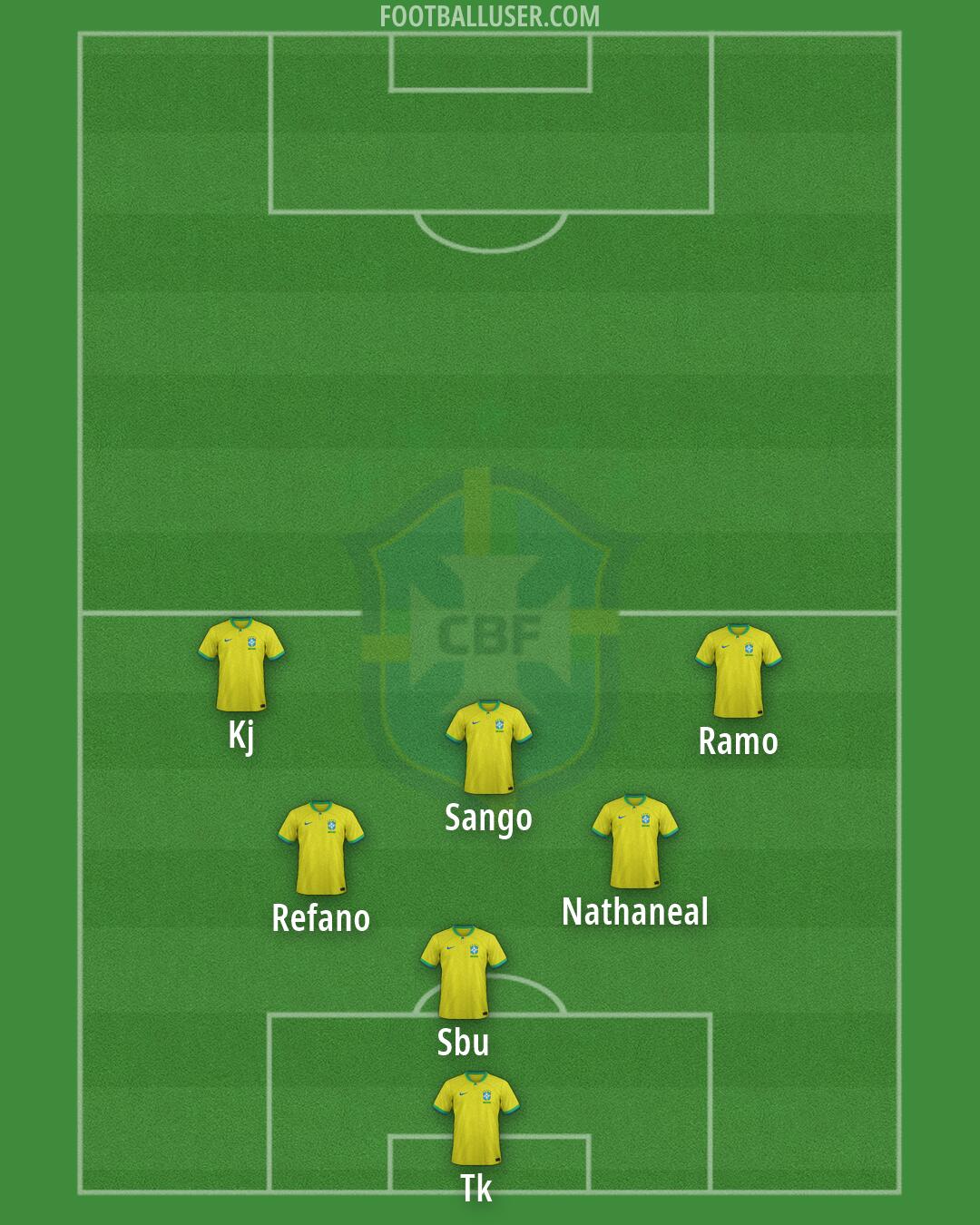Brazil Formation 2026