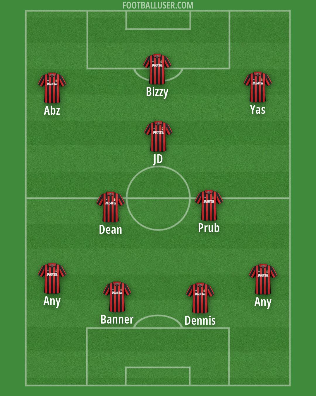 Milan Formation 2026