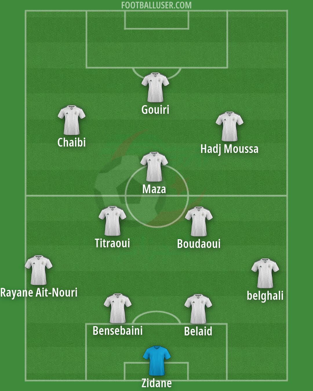 Algeria Formation 2026