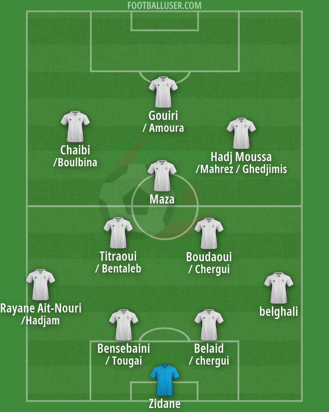 Algeria Formation 2026