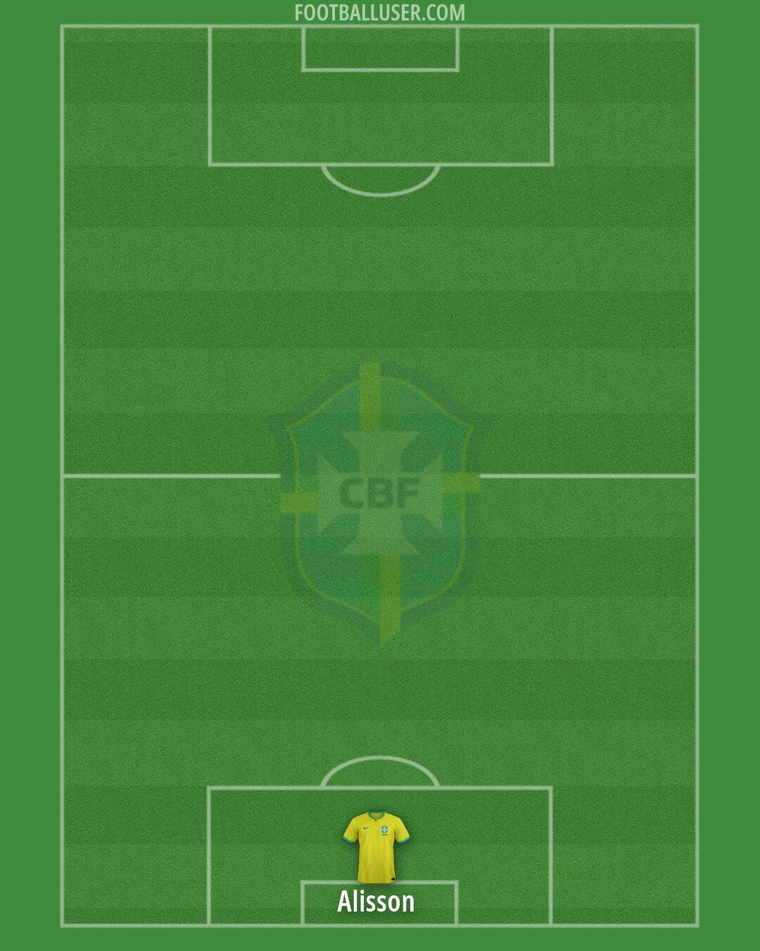 Brazil Formation 2026