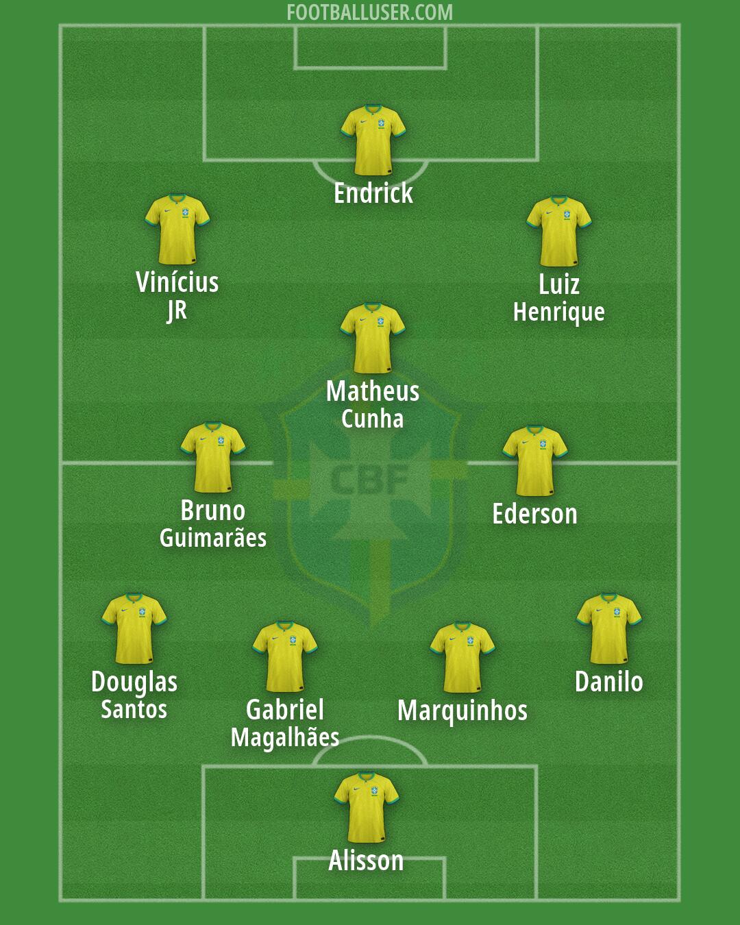 Brazil Formation 2026