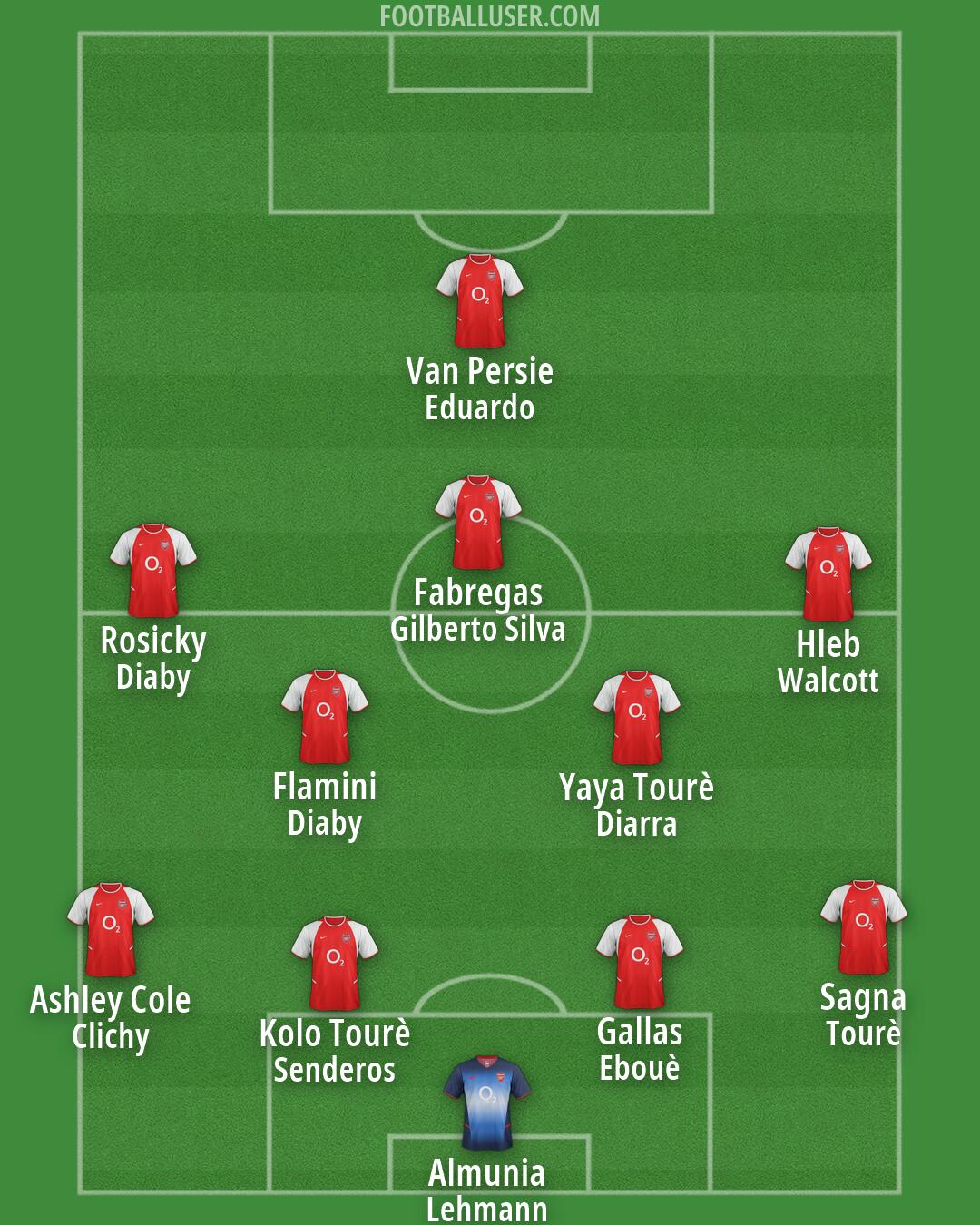 Arsenal Formation 2026