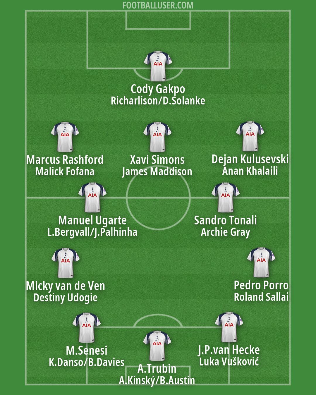 Tottenham Formation 2026