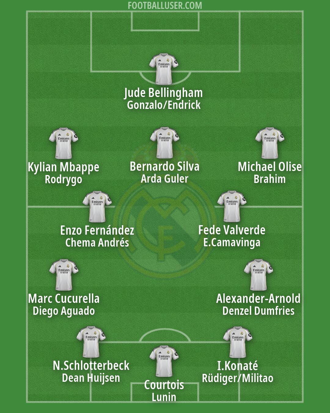Real Madrid Formation 2026