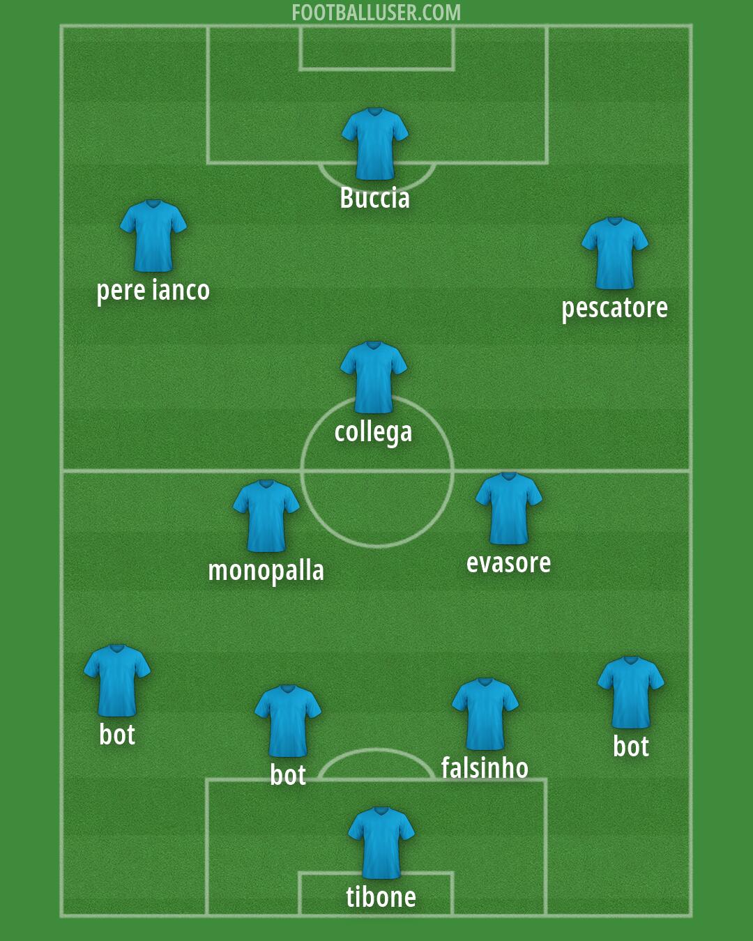 Custom Team Formation 2026