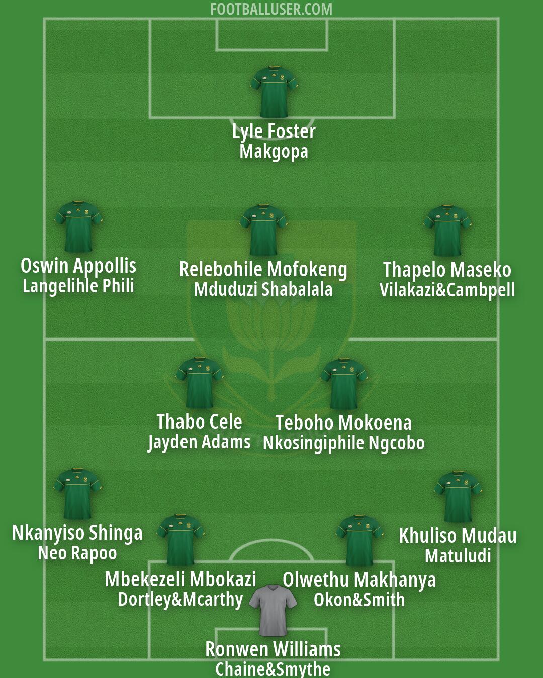 South Africa Formation 2026