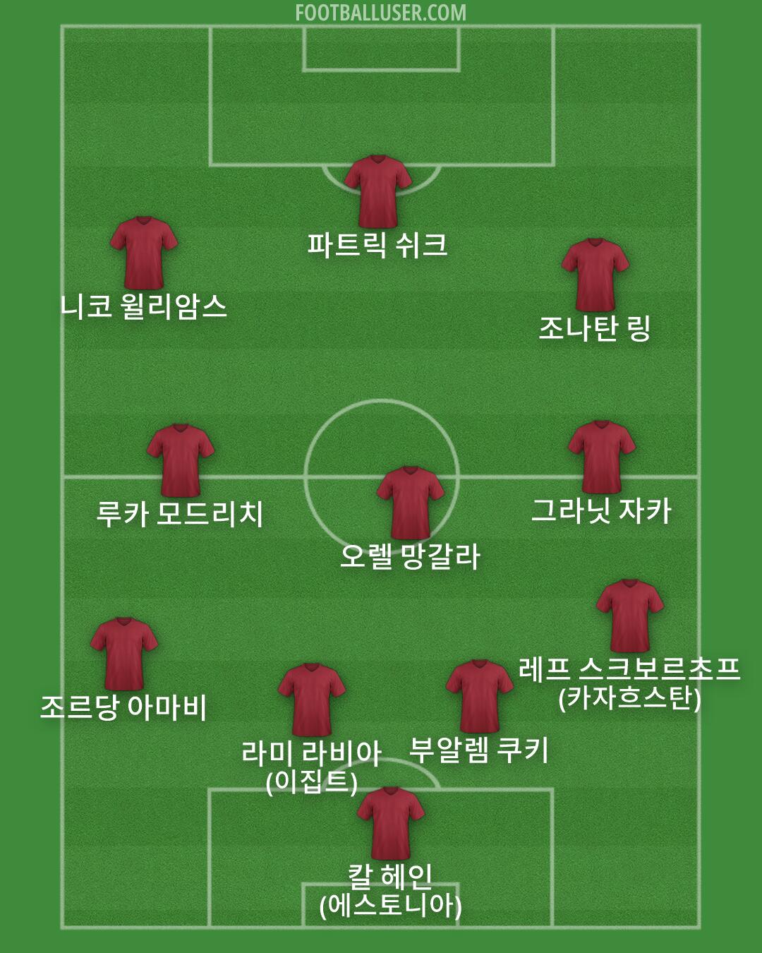 Custom Team Formation 2026