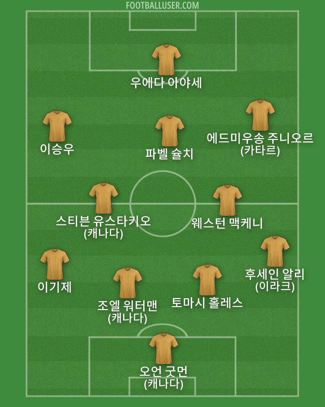 Custom Team Formation 2026