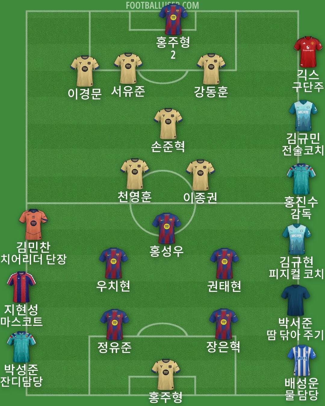Custom Team Formation 2026