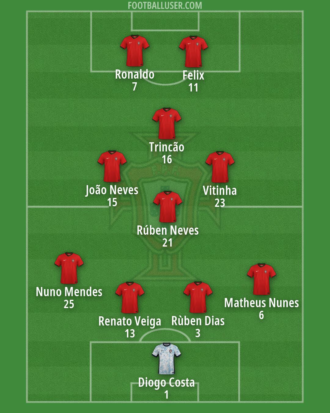 Portugal Formation 2026