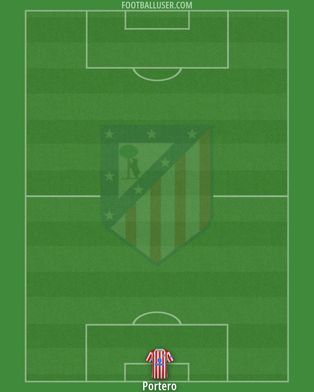 Atlético Formation 2026