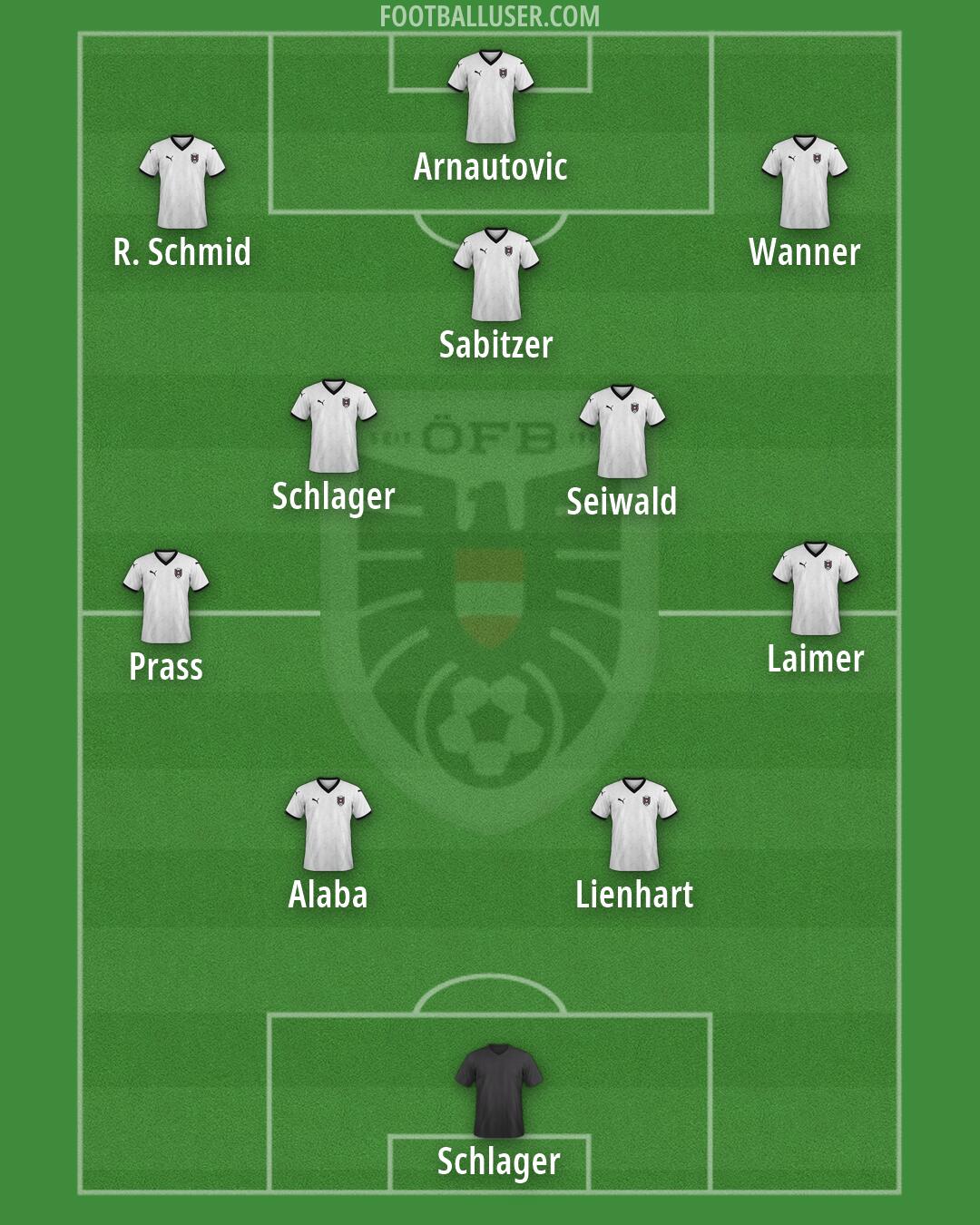 Austria Formation 2026