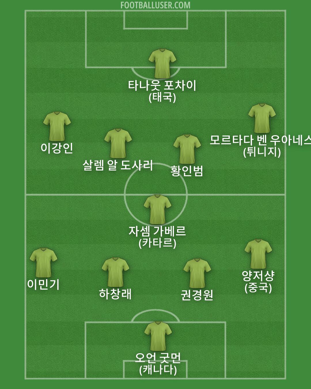 Custom Team Formation 2026