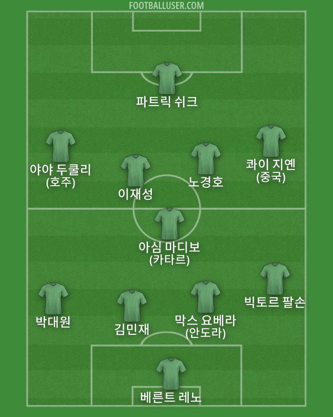 Custom Team Formation 2026