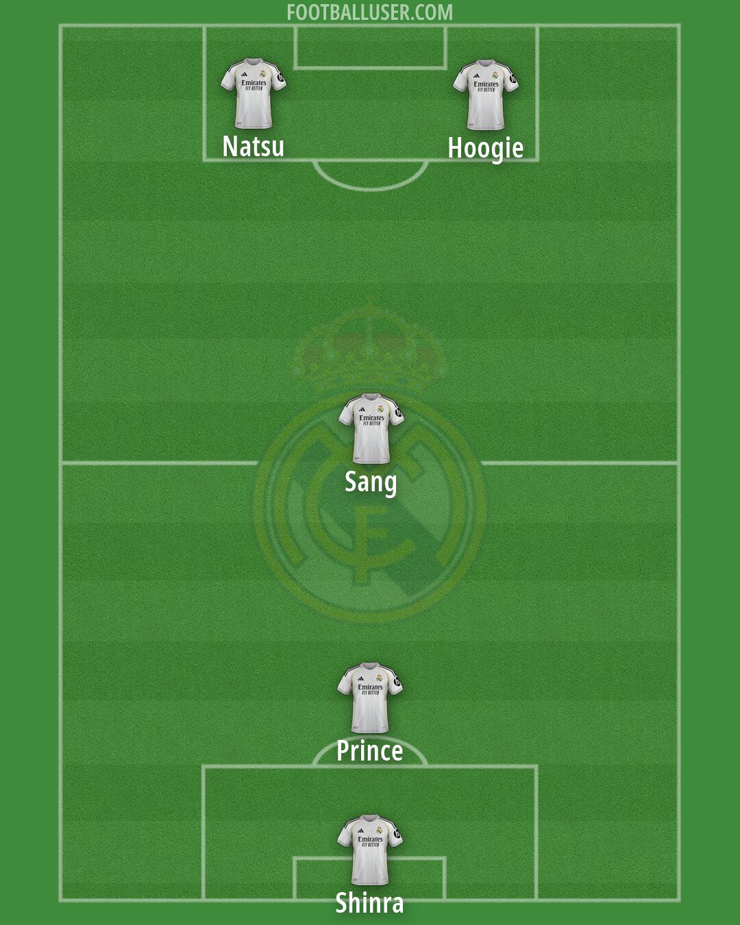 Real Madrid Formation 2026