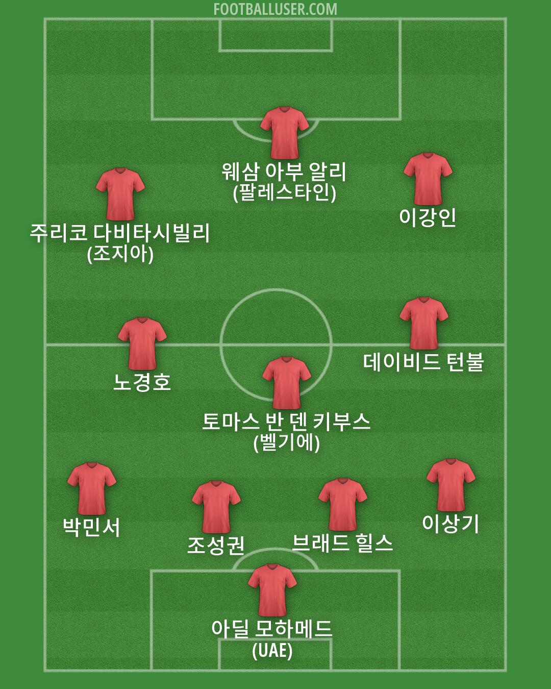 Custom Team Formation 2026