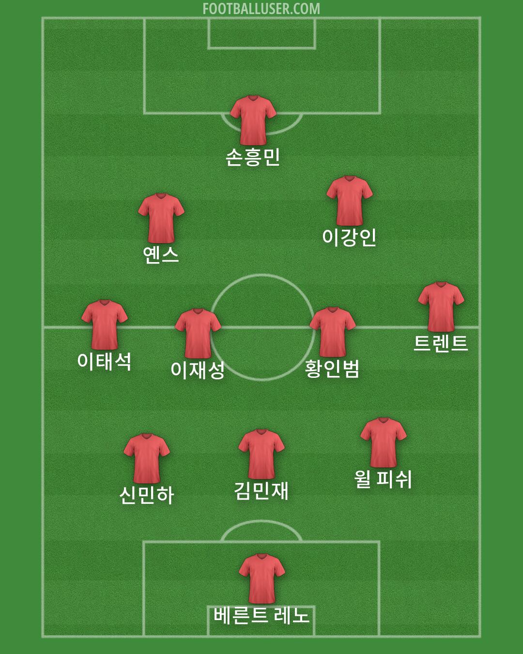 Custom Team Formation 2026
