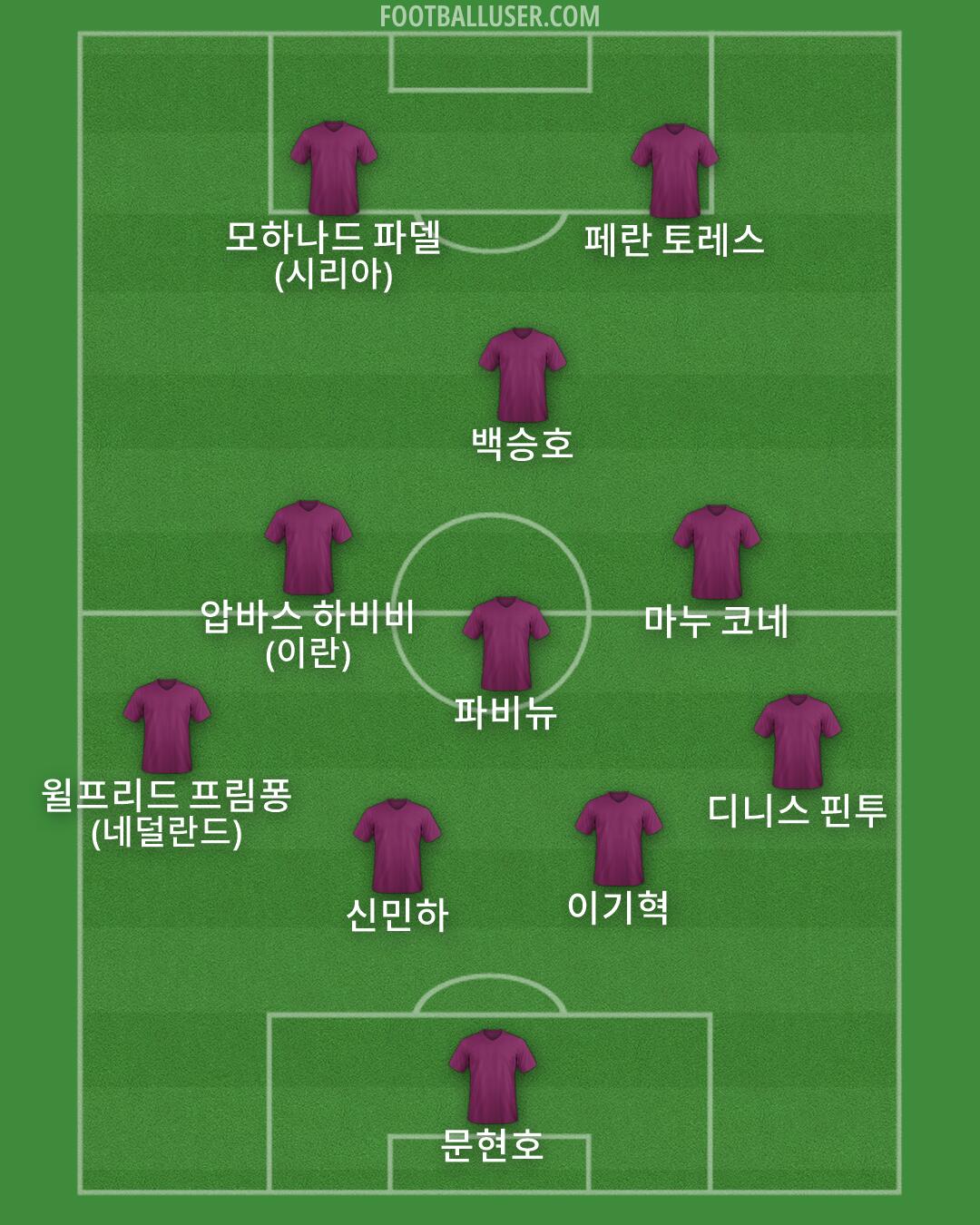 Custom Team Formation 2026