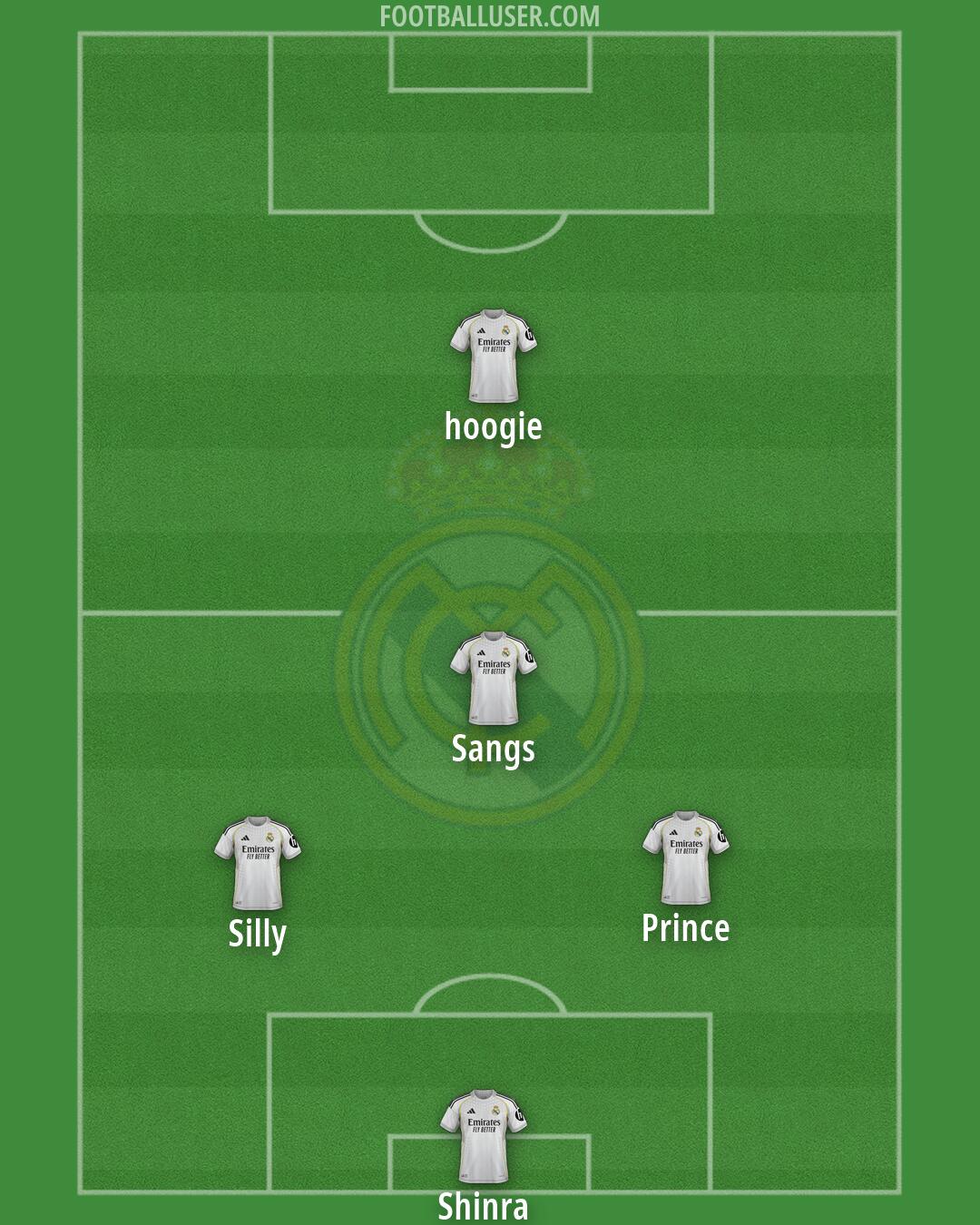 Real Madrid Formation 2026
